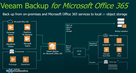 backup mailbox office 365|Microsoft 365 Backup.